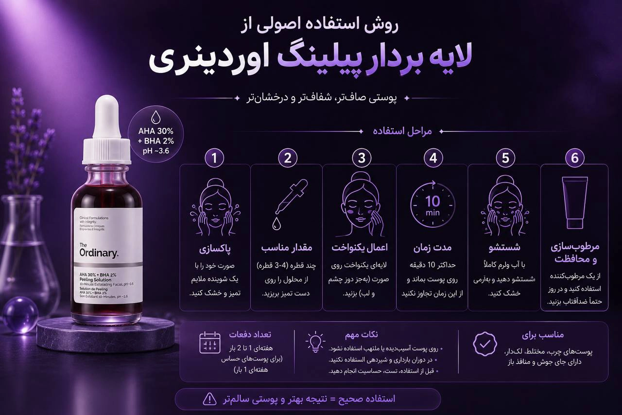 روش استفاده اصولی و صحیح از سرم لایه بردار پیلینگ اوردینری - سلین بیوتی