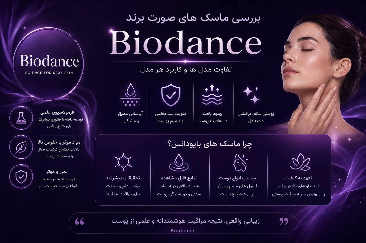 مقایسه و برسی ماسک صورت های باودانس هر کدوم برای چه پوستی است ؟ سلین بیوتی